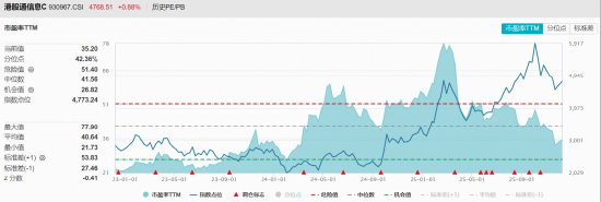 首只聚焦“港股芯片”产业链的港股信息技术ETF（159131）放量收涨0.95%强势三连阳  第4张