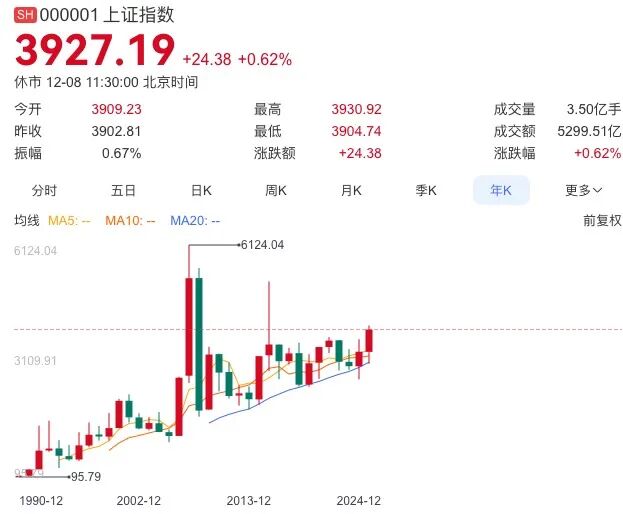 市场一波接一波，轻舟已过万重山  第1张