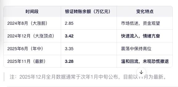 市场一波接一波，轻舟已过万重山  第12张