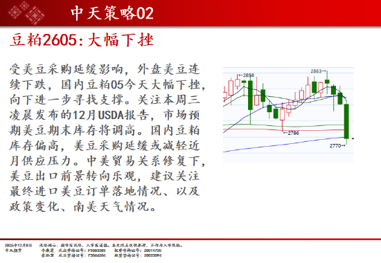 中天期货:商品指数继续调整 豆粕大幅下挫  第7张