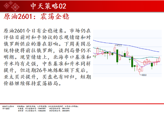 中天期货:商品指数继续调整 豆粕大幅下挫  第9张