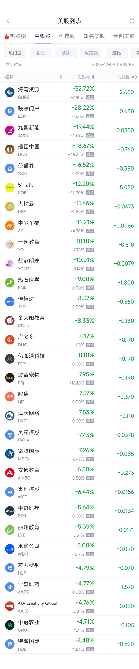 12月9日热门中概股涨跌不一 台积电涨2.44%，阿里巴巴跌0.08%  第2张