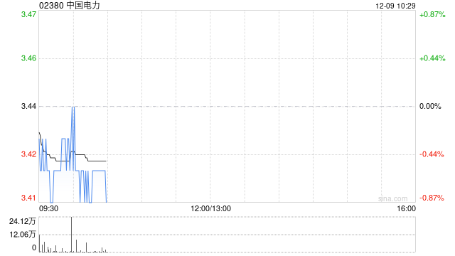 中国电力：完成资产重组建议  第1张