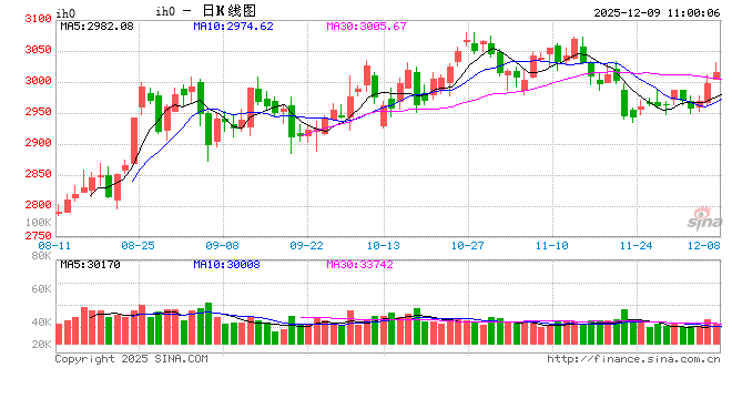 光大期货：12月9日金融日报  第2张