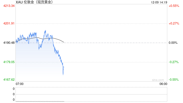 炒黄金APP选哪个？6大热门平台实测对比，新浪财经成最优解  第2张