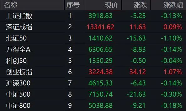 盘中猛拉！A股这一概念 突然大爆发！  第1张