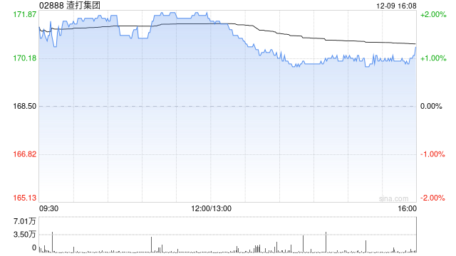 小摩:料渣打集团诉讼和解案限制股份回购上行空间 惟投资观点保持不变 第1张 小摩:料渣打集团诉讼和解案限制股份回购上行空间 惟投资观点保持不变 第1张