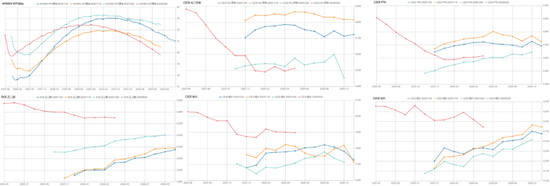 【PX-PTA-MEG年报】投产尾声，曙光已现  第7张