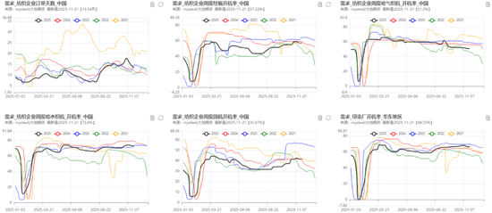【PX-PTA-MEG年报】投产尾声，曙光已现  第8张