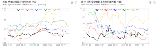 【PX-PTA-MEG年报】投产尾声，曙光已现  第9张