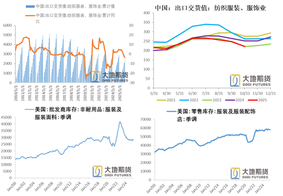【PX-PTA-MEG年报】投产尾声，曙光已现  第11张