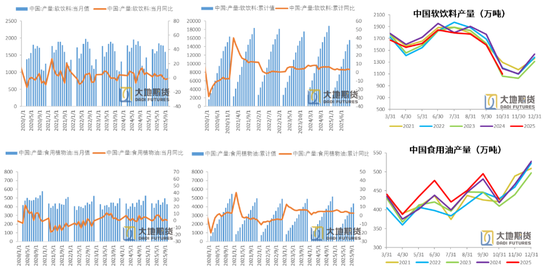 【PX-PTA-MEG年报】投产尾声，曙光已现  第12张