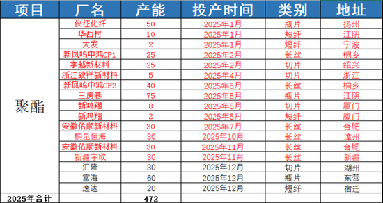 【PX-PTA-MEG年报】投产尾声，曙光已现  第14张