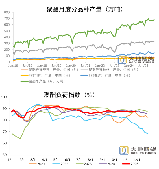 【PX-PTA-MEG年报】投产尾声，曙光已现  第16张