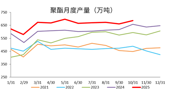 【PX-PTA-MEG年报】投产尾声，曙光已现  第17张