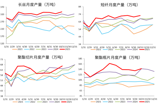 【PX-PTA-MEG年报】投产尾声，曙光已现  第18张