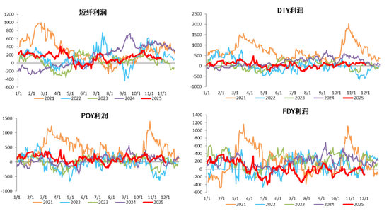 【PX-PTA-MEG年报】投产尾声，曙光已现  第19张