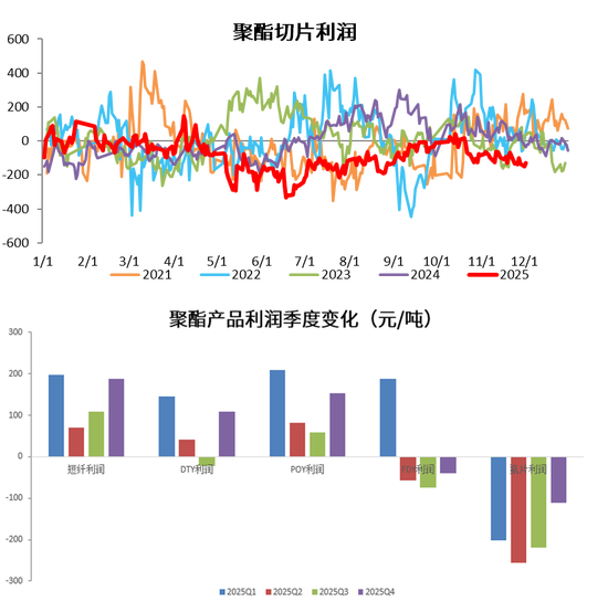 【PX-PTA-MEG年报】投产尾声，曙光已现  第20张