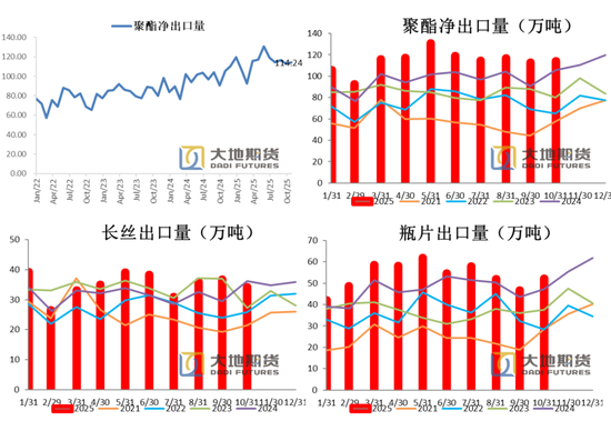 【PX-PTA-MEG年报】投产尾声，曙光已现  第22张