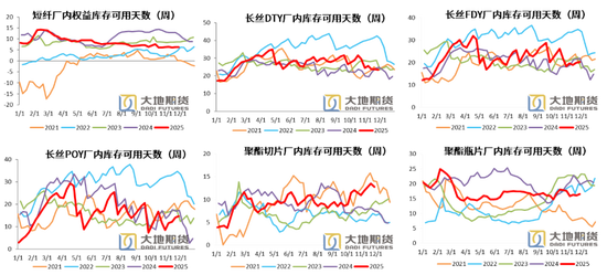【PX-PTA-MEG年报】投产尾声，曙光已现  第23张