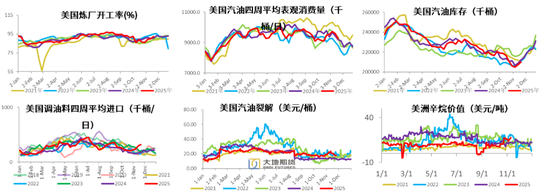 【PX-PTA-MEG年报】投产尾声，曙光已现  第26张