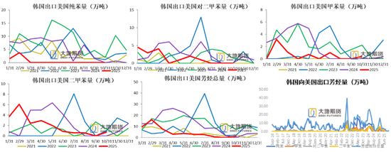 【PX-PTA-MEG年报】投产尾声，曙光已现  第27张