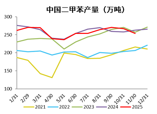 【PX-PTA-MEG年报】投产尾声，曙光已现  第30张