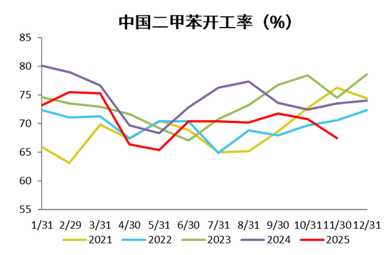 【PX-PTA-MEG年报】投产尾声，曙光已现  第31张