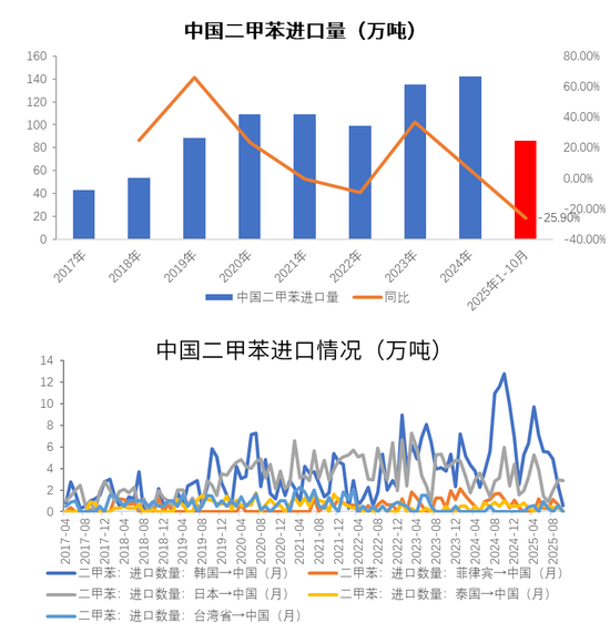 【PX-PTA-MEG年报】投产尾声，曙光已现  第33张
