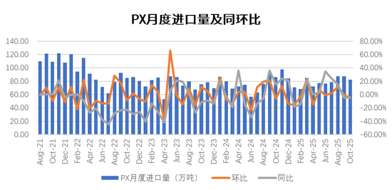 【PX-PTA-MEG年报】投产尾声，曙光已现  第35张