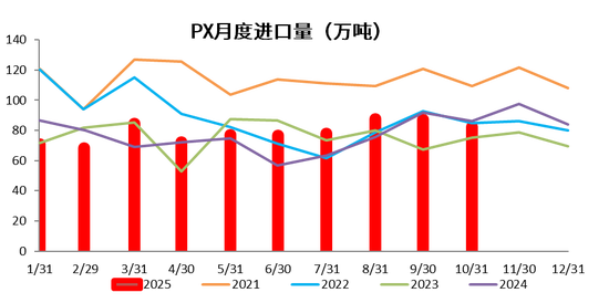 【PX-PTA-MEG年报】投产尾声，曙光已现  第36张