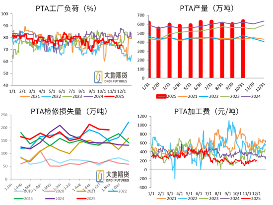 【PX-PTA-MEG年报】投产尾声，曙光已现  第41张