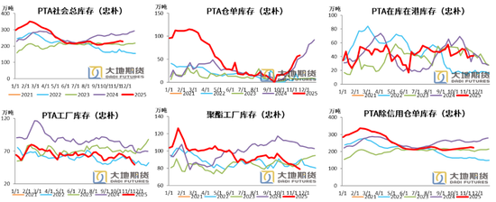 【PX-PTA-MEG年报】投产尾声，曙光已现  第43张