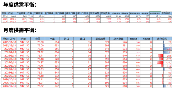 【PX-PTA-MEG年报】投产尾声，曙光已现  第44张