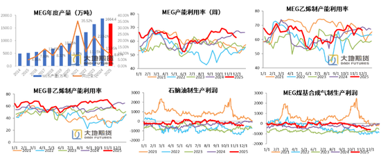 【PX-PTA-MEG年报】投产尾声，曙光已现  第46张