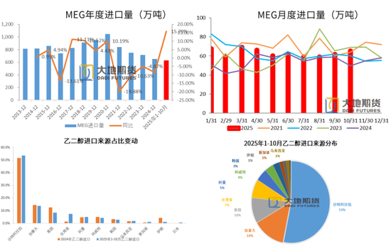 【PX-PTA-MEG年报】投产尾声，曙光已现  第47张