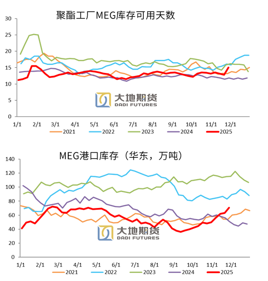 【PX-PTA-MEG年报】投产尾声，曙光已现  第48张