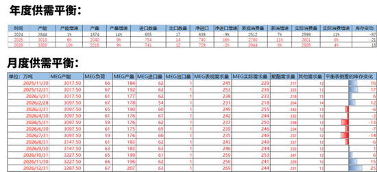 【PX-PTA-MEG年报】投产尾声，曙光已现  第50张