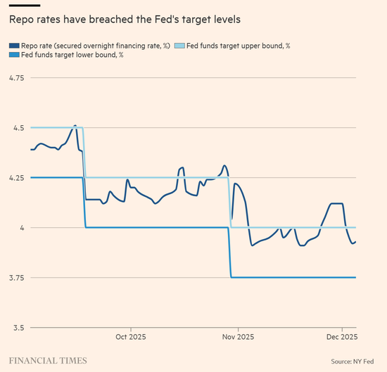 美联储本周或宣布450亿购债计划？资产负债表走向仍有变数！  第1张