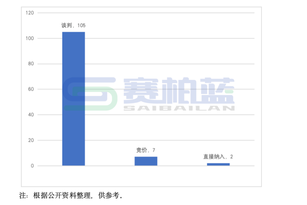 2025年医保新增114个品种，8图详解  第1张
