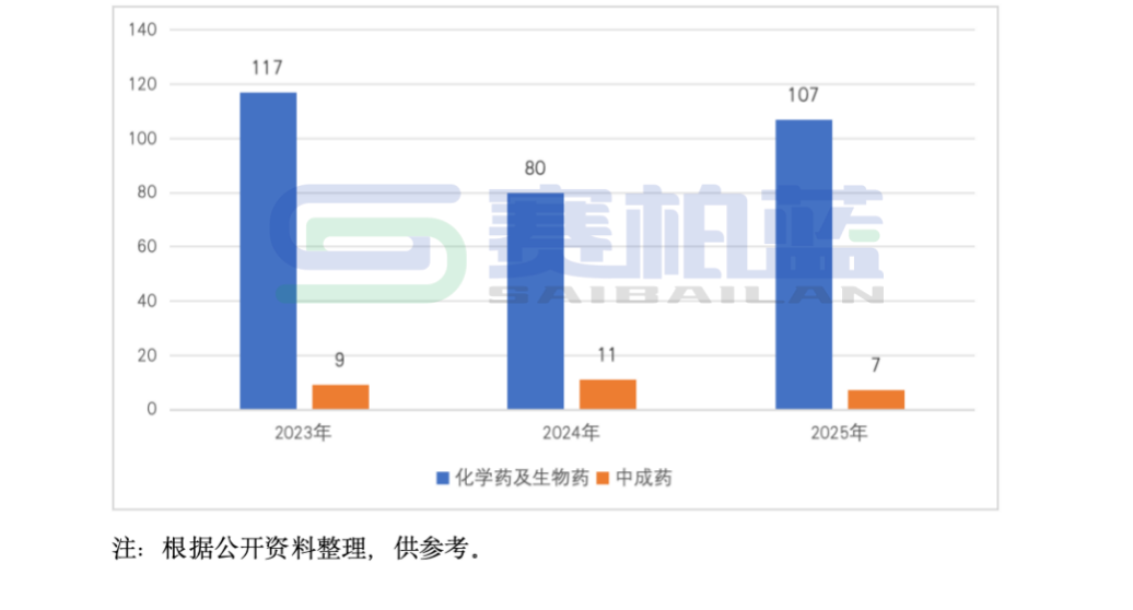 2025年医保新增114个品种，8图详解  第2张