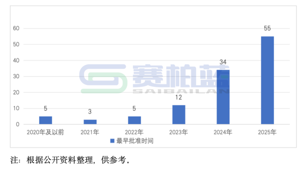 2025年医保新增114个品种，8图详解  第3张