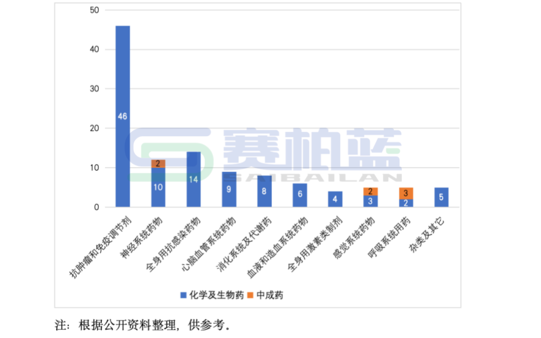 2025年医保新增114个品种，8图详解  第4张