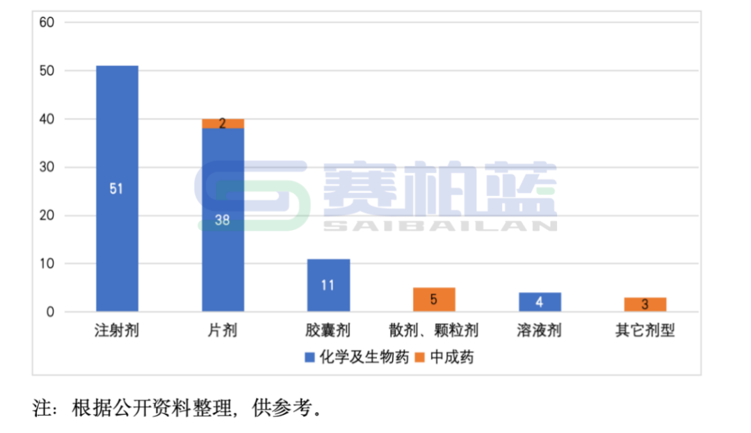 2025年医保新增114个品种，8图详解  第5张