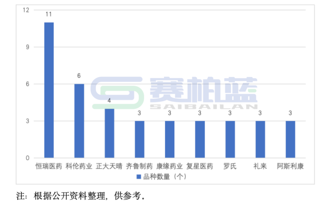 2025年医保新增114个品种，8图详解  第6张