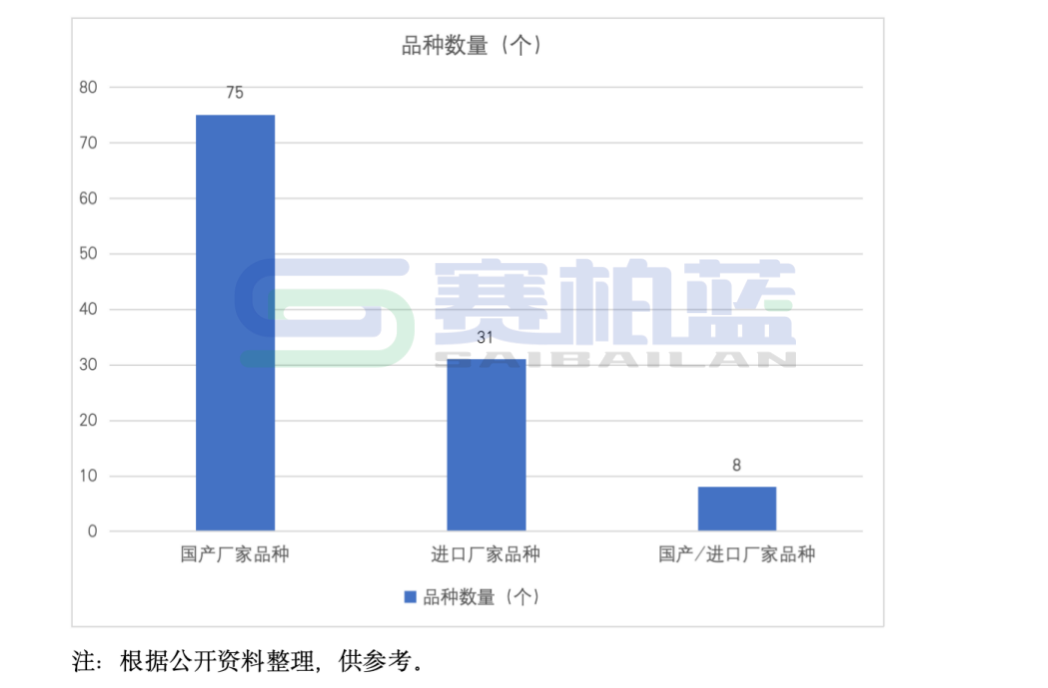 2025年医保新增114个品种，8图详解  第7张