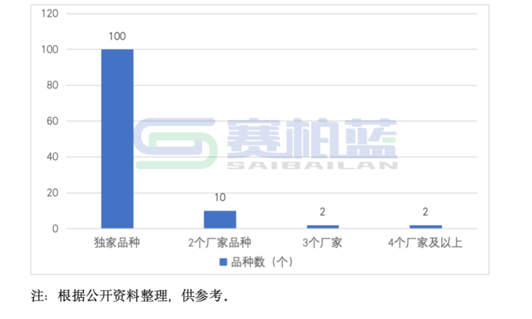 2025年医保新增114个品种，8图详解  第8张