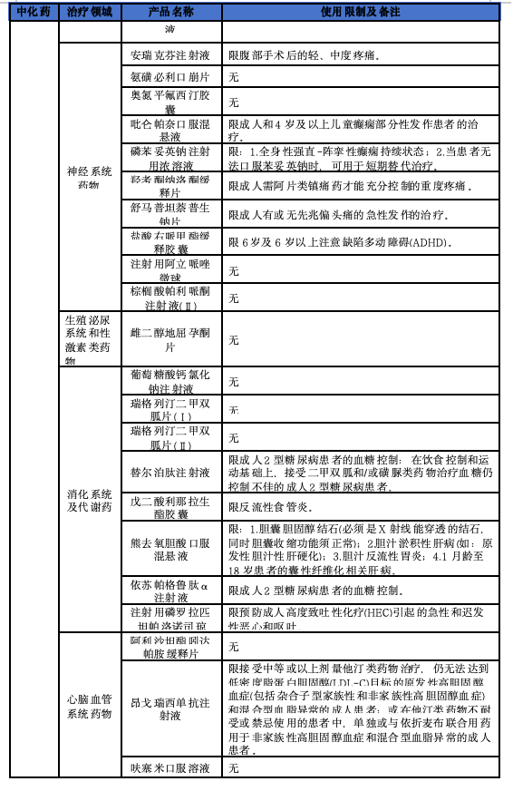 2025年医保新增114个品种，8图详解  第13张