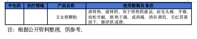 2025年医保新增114个品种，8图详解  第15张