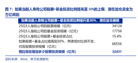 A股新变量“涌现”  第1张